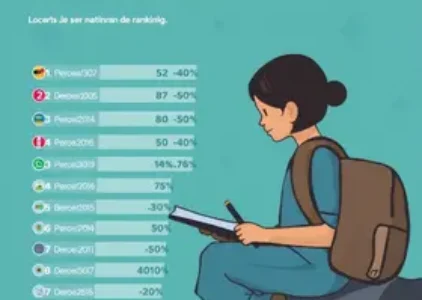 Últimas noticias de Barretos