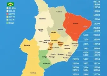 Últimas noticias de Barretos