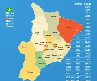 votação em Barretos