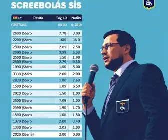 Barretos SP eleições 2026