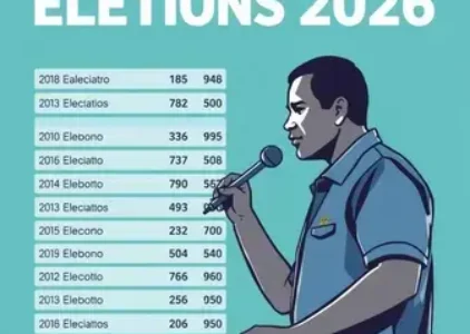 Últimas noticias de Barretos