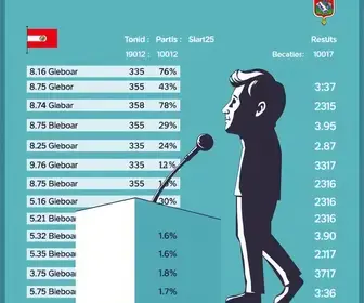votação em Barretos