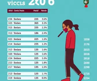 votação para presidente em Barretos